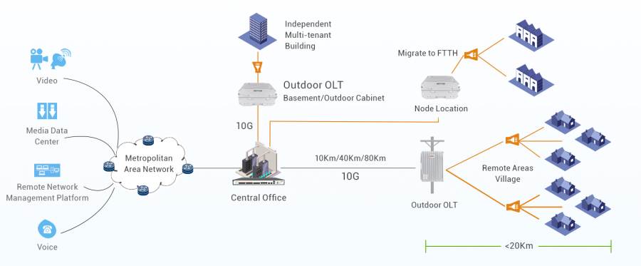 cdata olt function.png